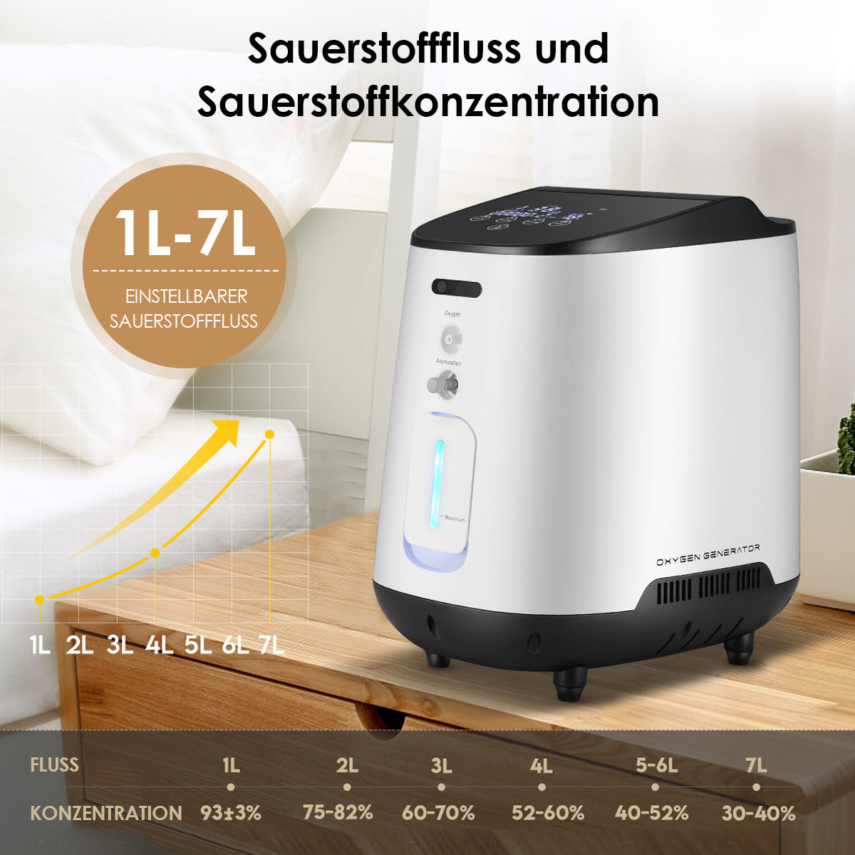 VARON 1-7L VH-2 Heim-Sauerstoffgerät, bis zu 93% Sauerstoffkonzentration, ideal für den häuslichen Gebrauch